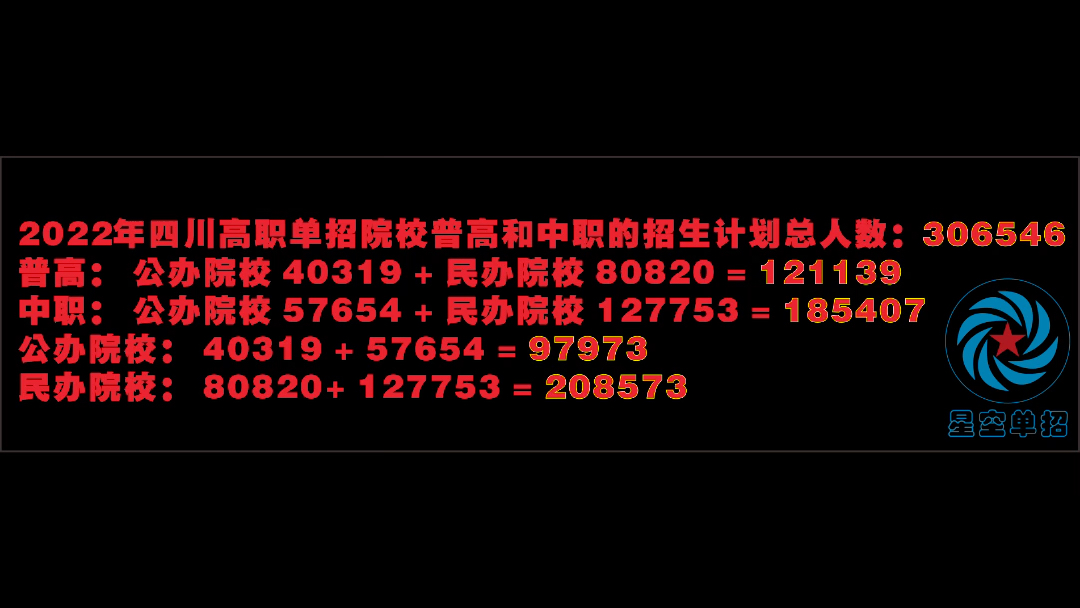 2022年四川高职单招院校普高和中职的招生计划总人数:306546普高: 121139中职: 185407哔哩哔哩bilibili