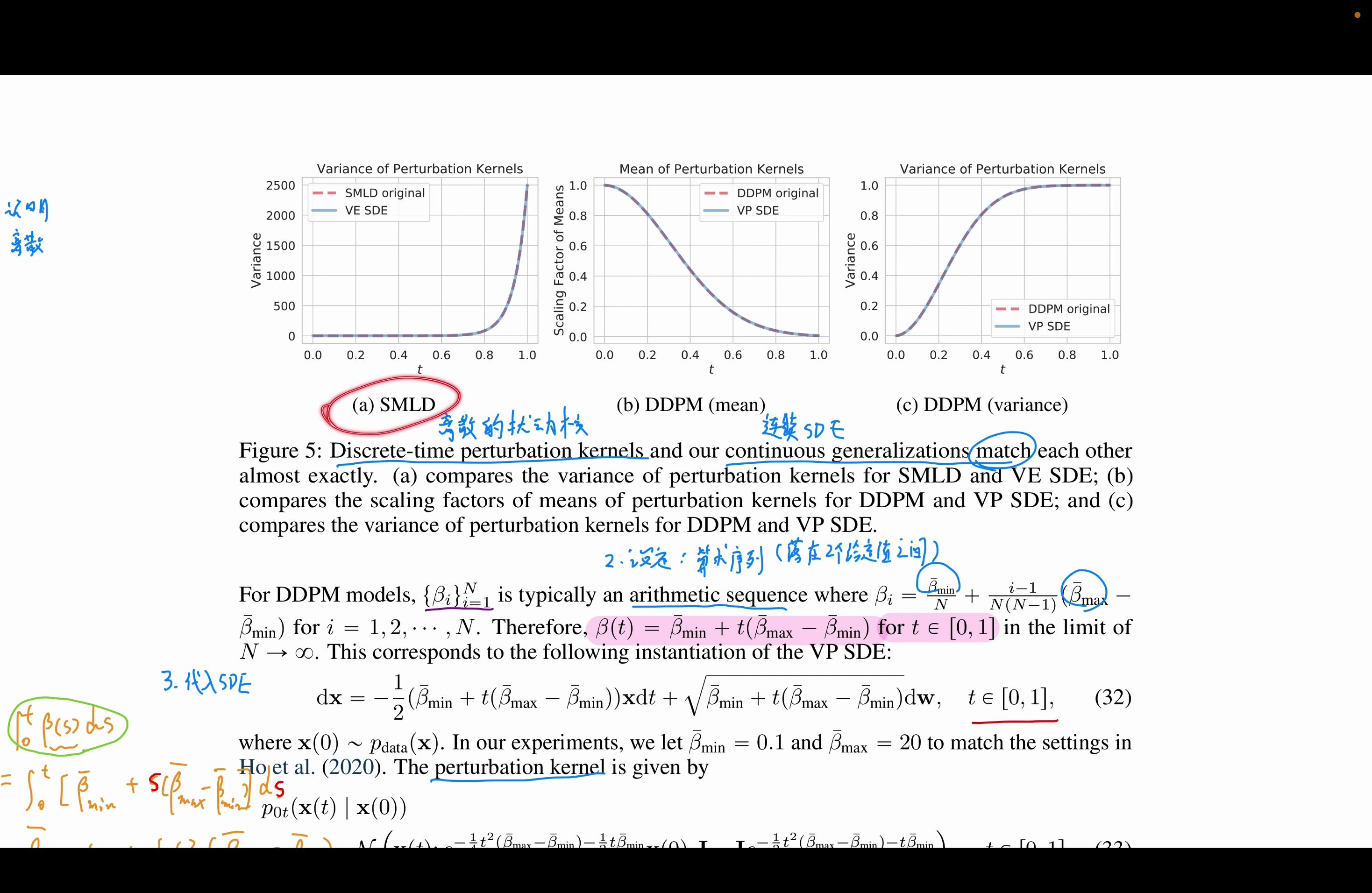 【附录C】如何选择加噪使用的噪声尺度:超参数(alpha,beta)噪声尺度的设定【论文精读】哔哩哔哩bilibili