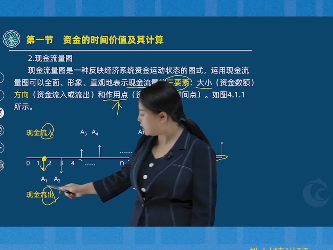 【考试100】一级造价师考点精读速懂现金流量图看过来!哔哩哔哩bilibili