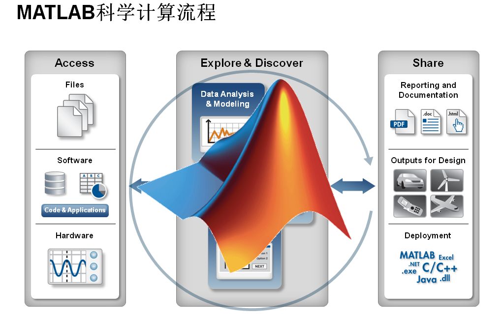 [图]MATLAB量化投资实战视频