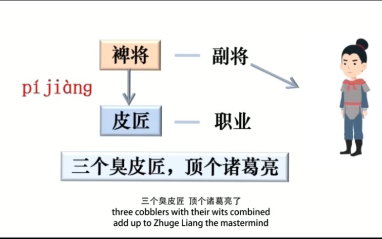 [图]汉语俗语与文化——三个臭皮匠，顶个诸葛亮