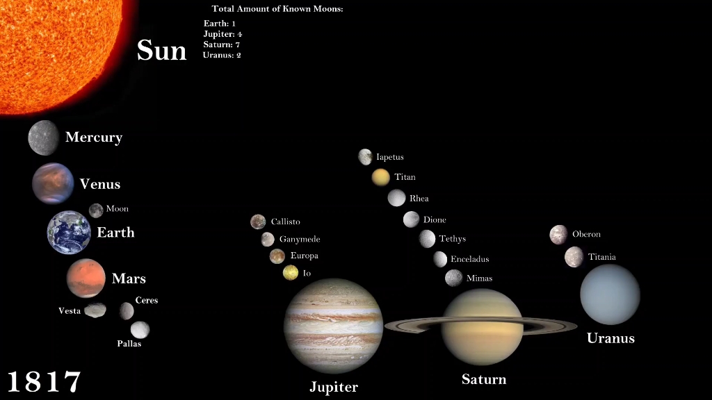 [图]人类对太阳系的认知历史（1600~2022年）