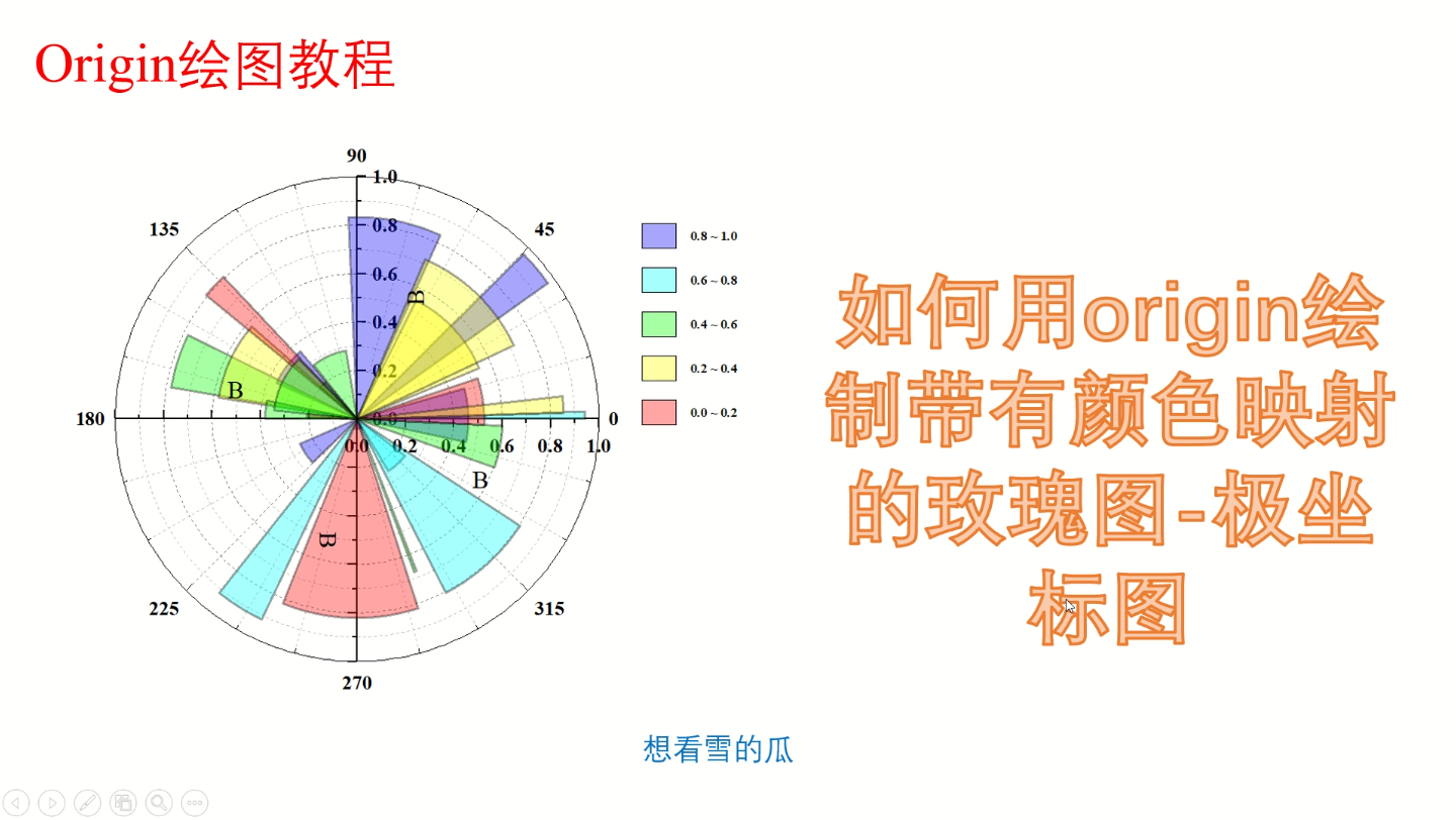 Origin绘制带有颜色映射的玫瑰图极坐标图哔哩哔哩bilibili