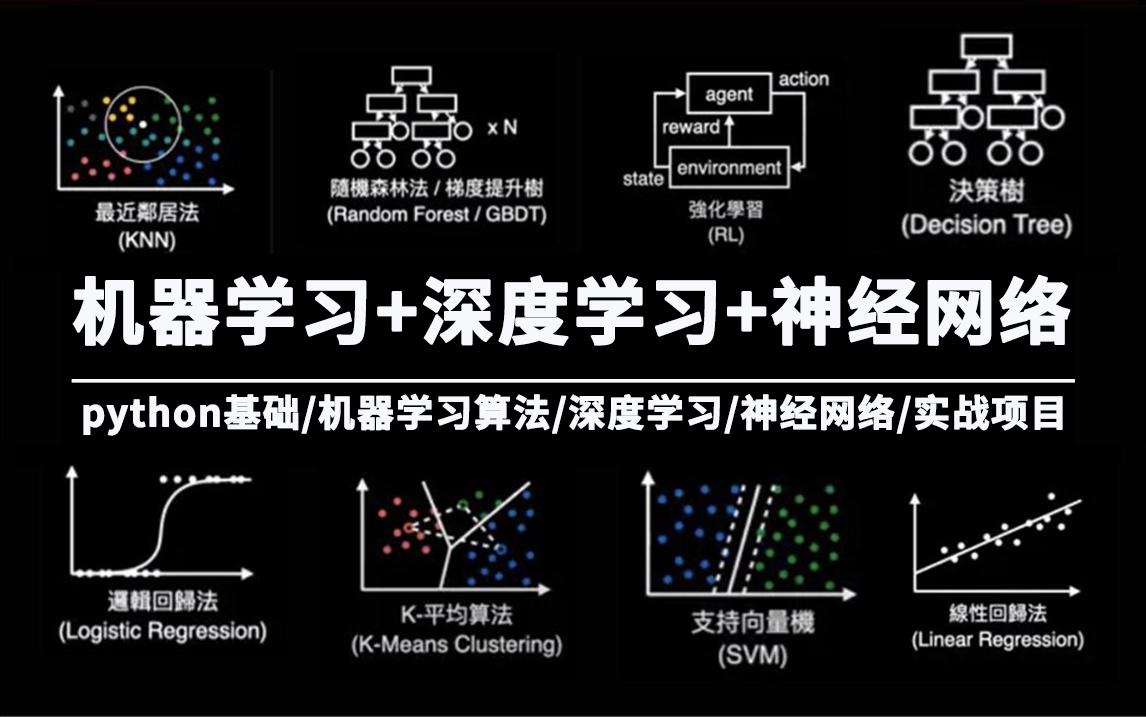 [图]强推！不愧是AI大佬精讲的【python+机器学习+深度学习】系列课程，堪称人工智能系列课程的巅峰之作！-人工智能/深度学习/机器学习