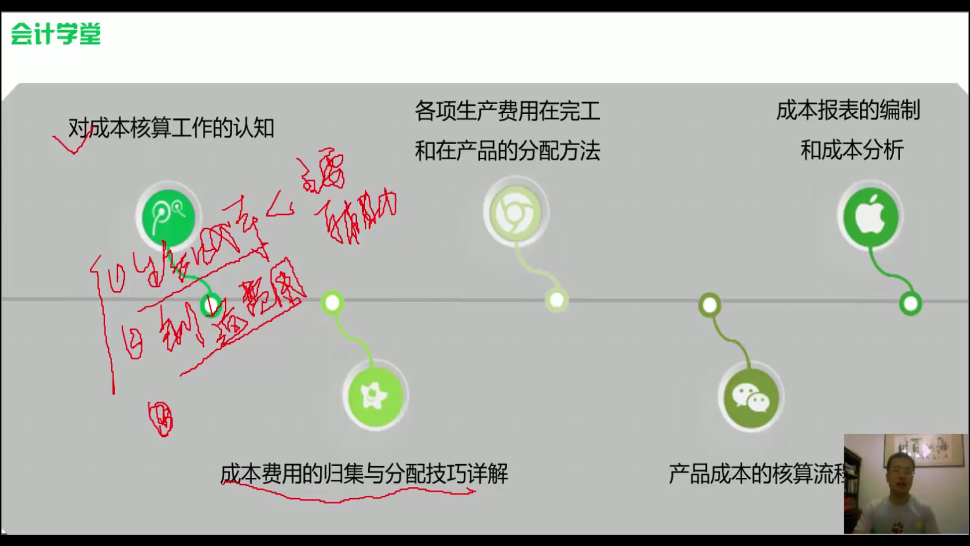 全成本核算销售成本核算方法饭店菜品成本核算哔哩哔哩bilibili