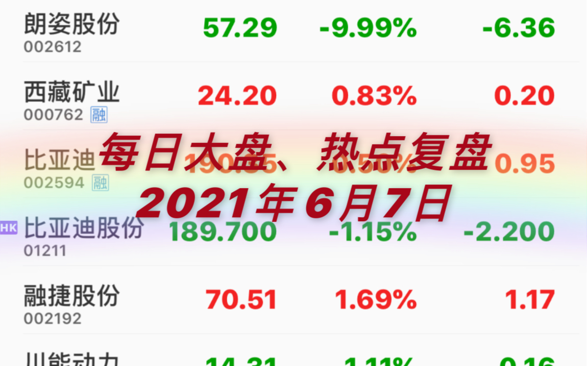 每日大盘、热点、自选股复盘2021年6月7日哔哩哔哩bilibili