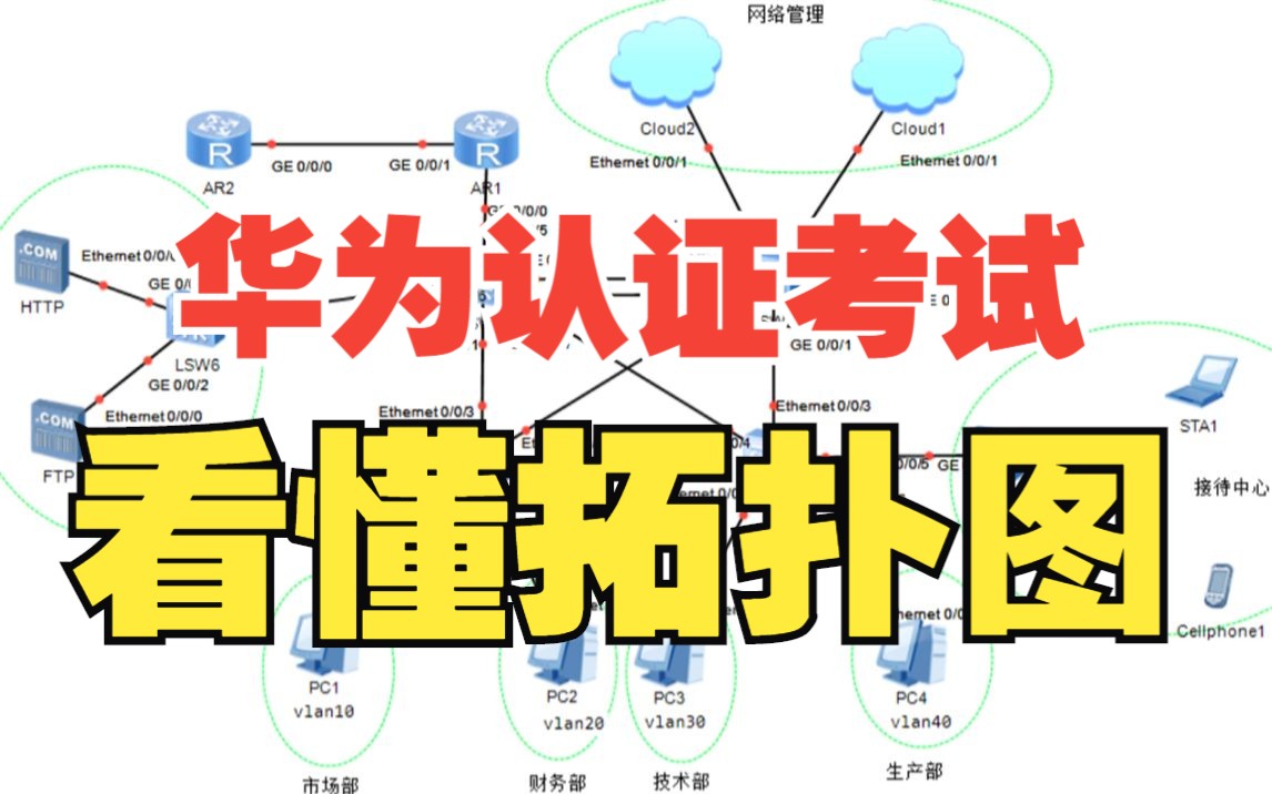 【华为HCIA考试】用真题实例教你学会看网络拓扑图,考前再加100分哔哩哔哩bilibili