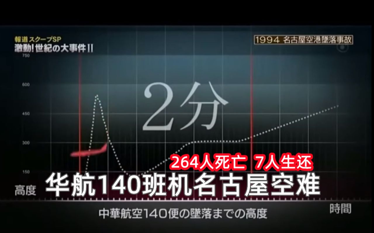 【空难系列】华航140号名古屋空难 事发过程全纪录哔哩哔哩bilibili