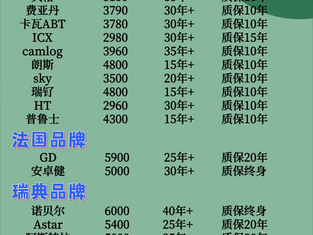 种植牙价格表今天分享给大家哔哩哔哩bilibili