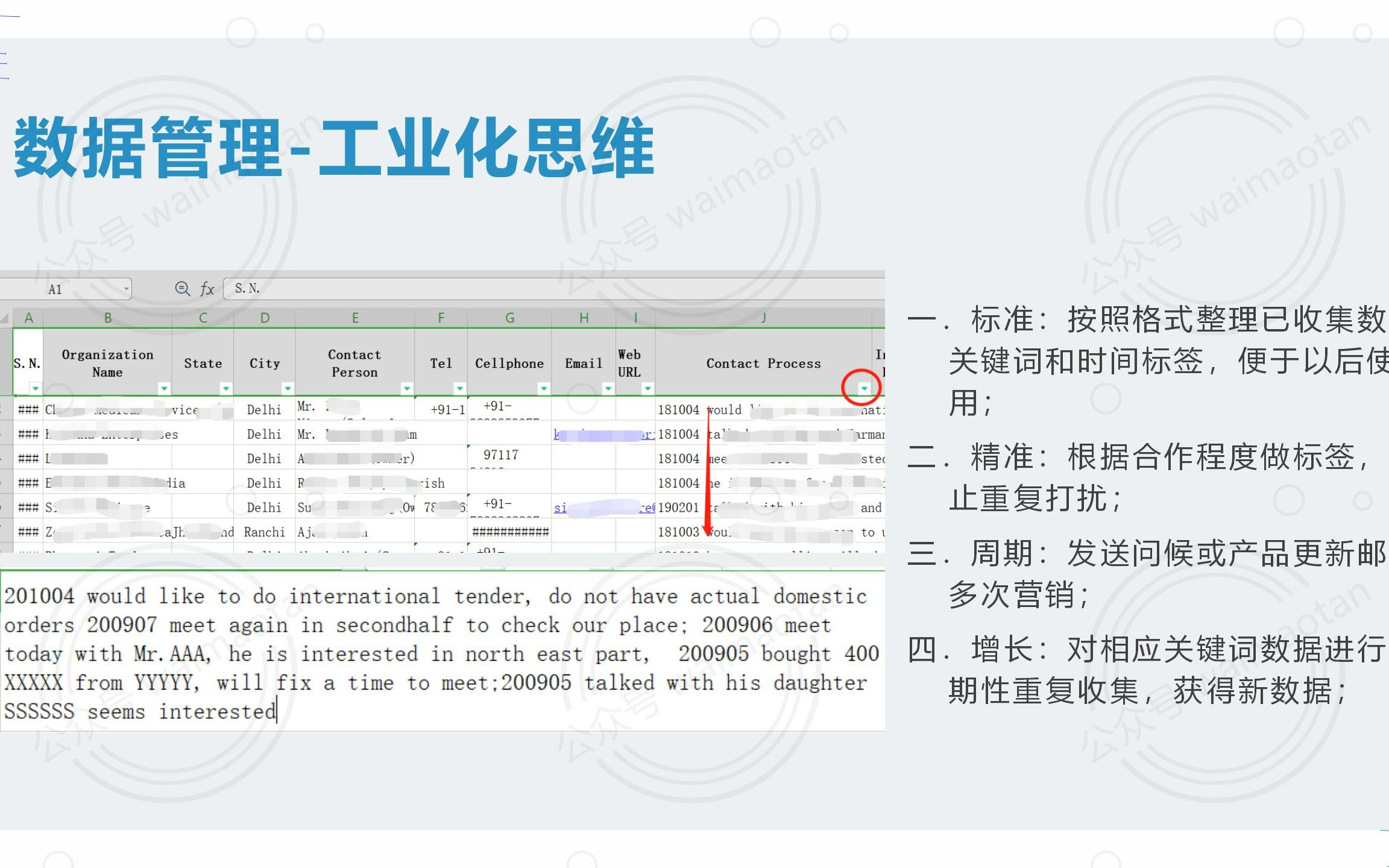 [图]多渠道开发外贸客户- 疫情肆虐无法出海，用多渠道开发外贸客户，助您亿臂之力！-一个半年做1.5亿老外贸销售的总结