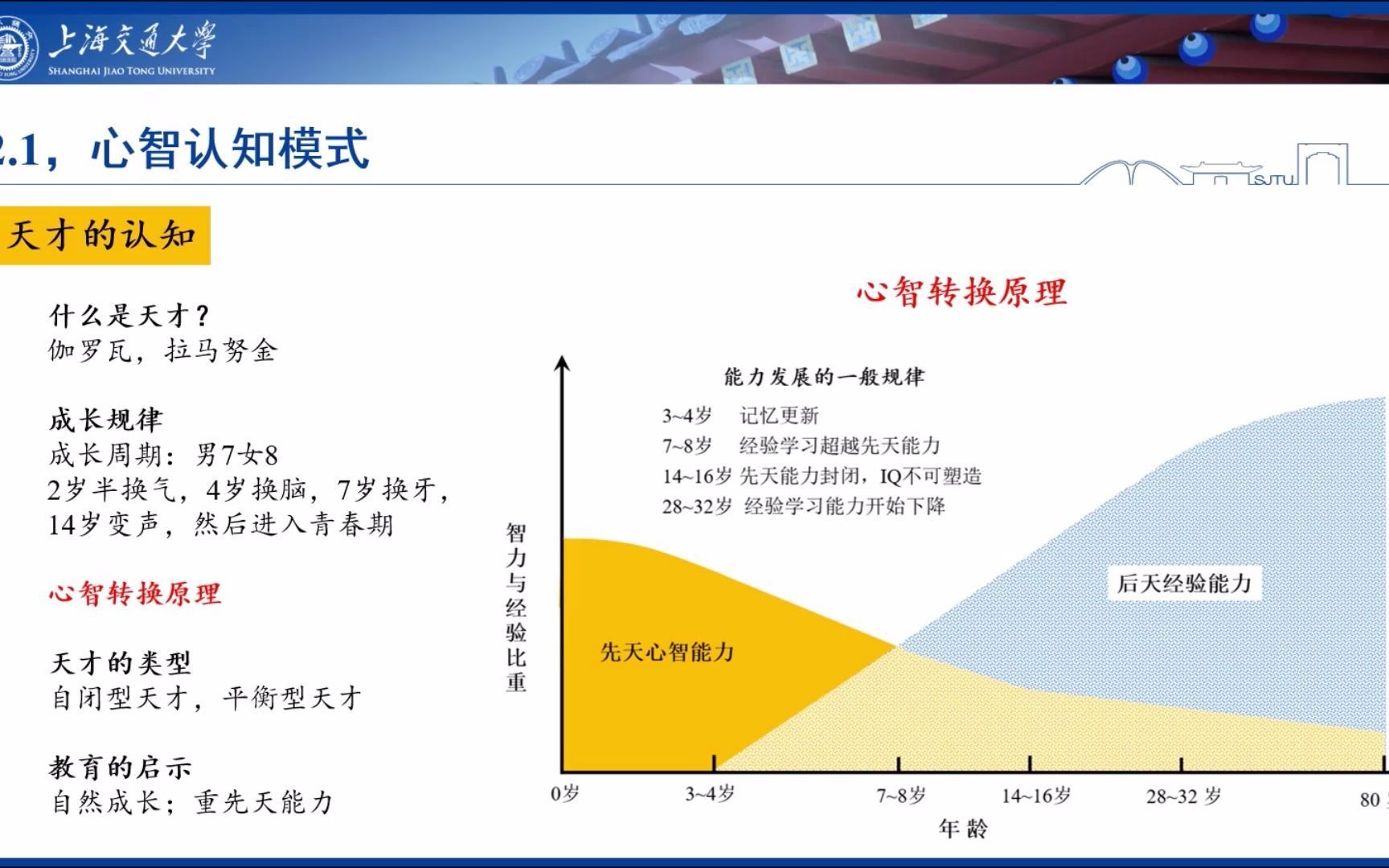 10天才的认知(4)天才教育的基本原则哔哩哔哩bilibili