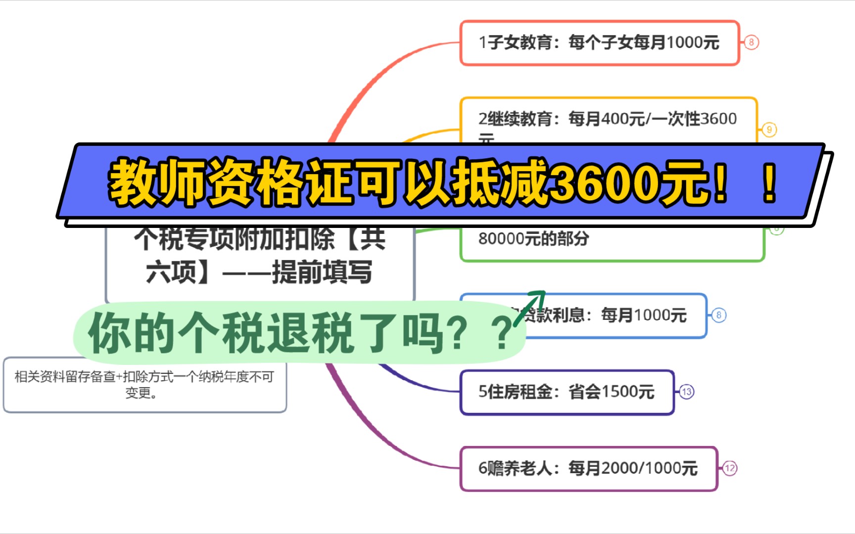 【个税退税】教师资格证一次性抵减3600,来退税啦!!哔哩哔哩bilibili