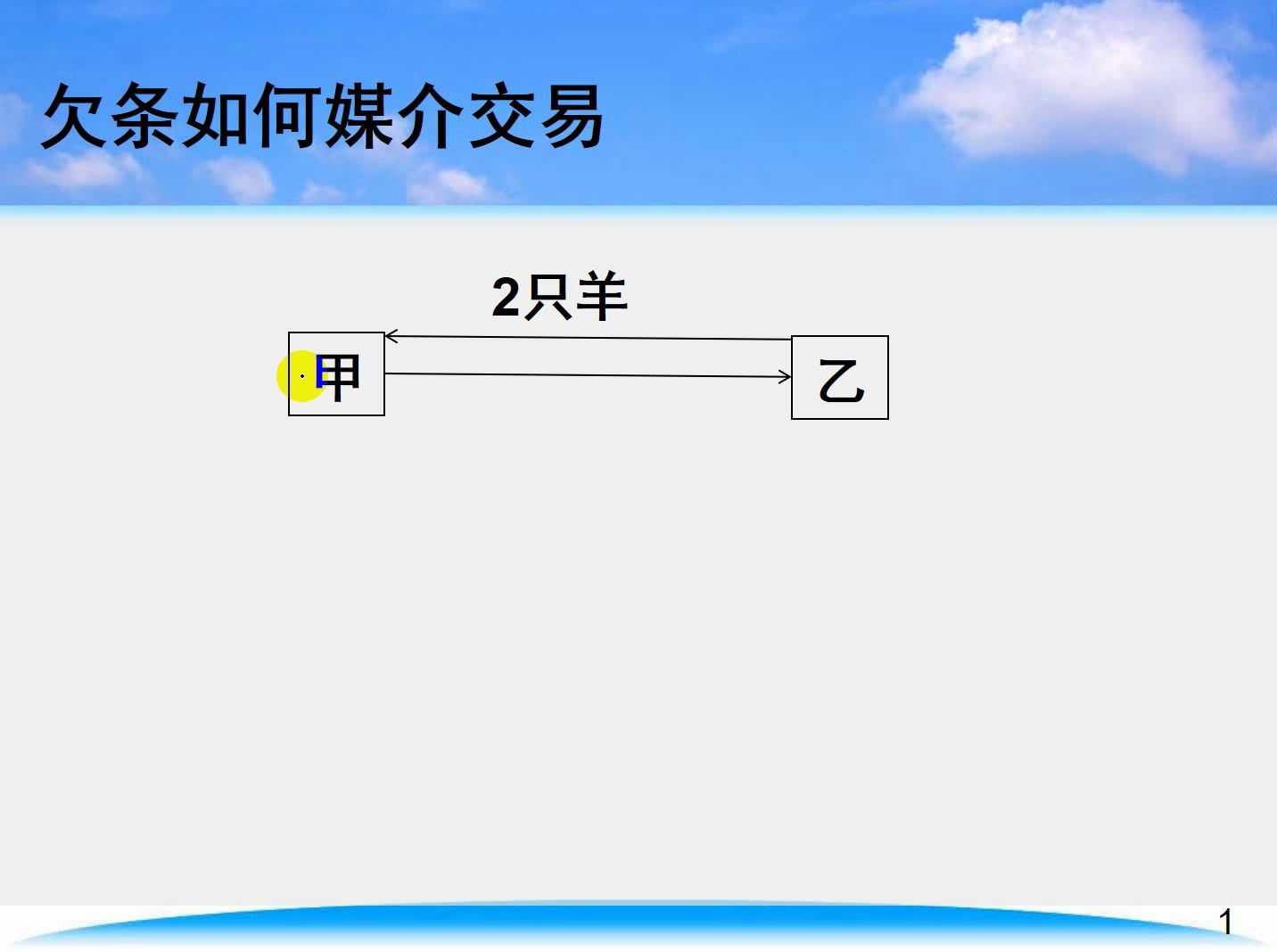 第1章货币1信用货币的本质(共同信念的重要性)哔哩哔哩bilibili