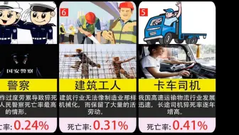 中国死亡率高的十大职业