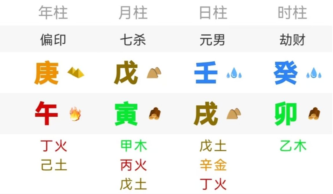 [图]男命八字：从格的悲哀