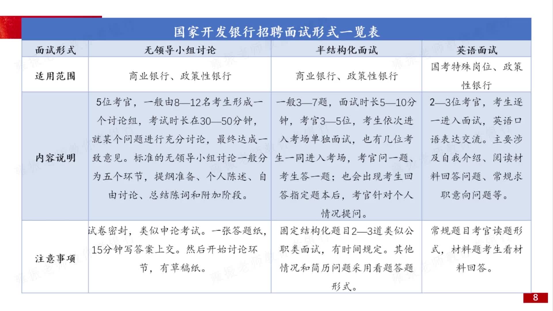 2024国家开发银行校园招聘面试形式,你知道吗?哔哩哔哩bilibili