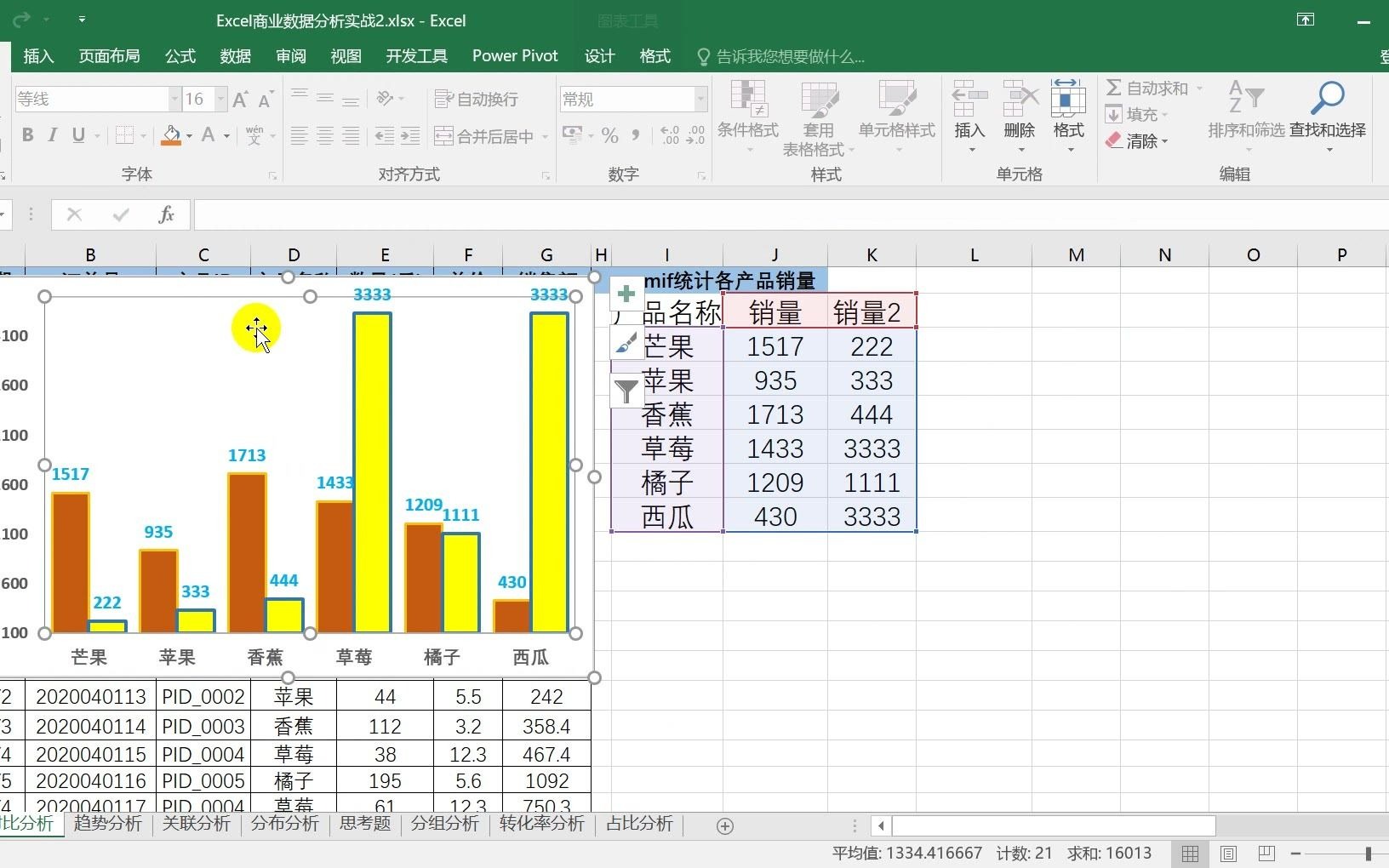 Excel数据分析方法对比分析两个维度对比分析哔哩哔哩bilibili