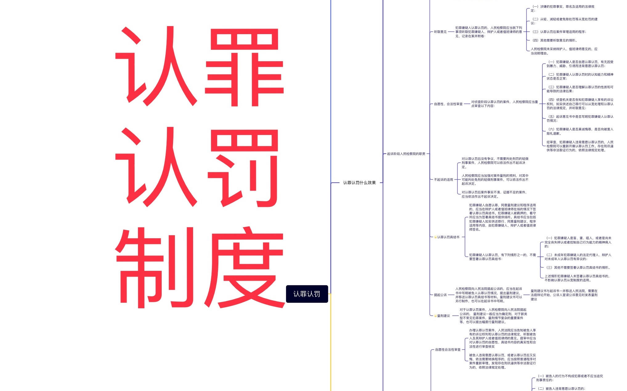 「法考」认罪认罚全考点梳理|完全击败认罪认罚制度哔哩哔哩bilibili