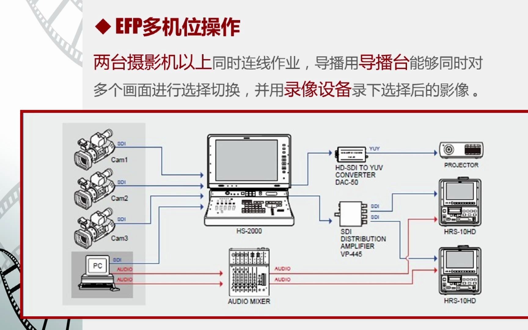 初识EFP哔哩哔哩bilibili