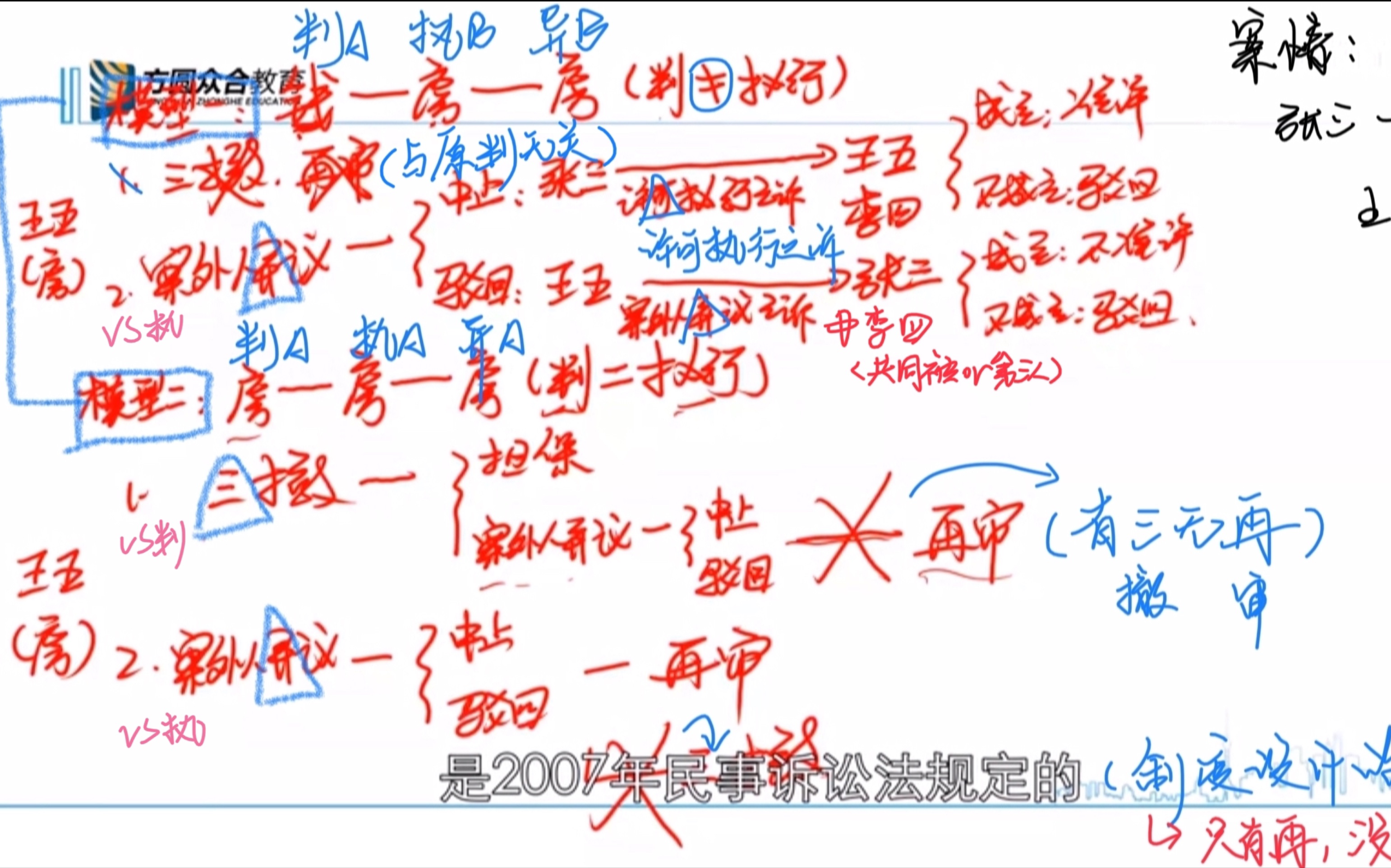 法考主观民诉|第三人撤销之诉vs案外人对执行标的的异议vs再审vs执行异议之诉|封面在视频最后哦~哔哩哔哩bilibili