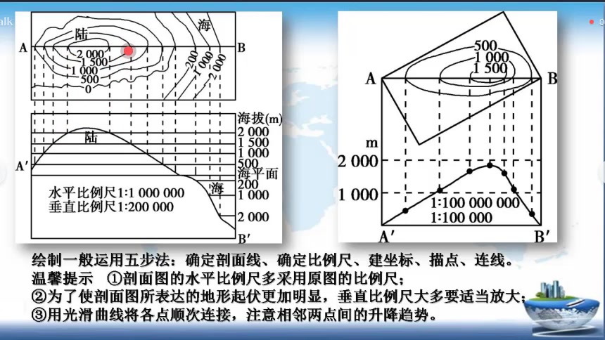 福州思明教育 地理 地形剖面图哔哩哔哩bilibili