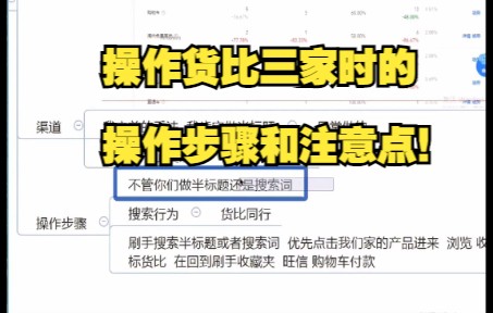 淘宝天猫运营干货操作货比三家时的操作步骤和注意点!哔哩哔哩bilibili