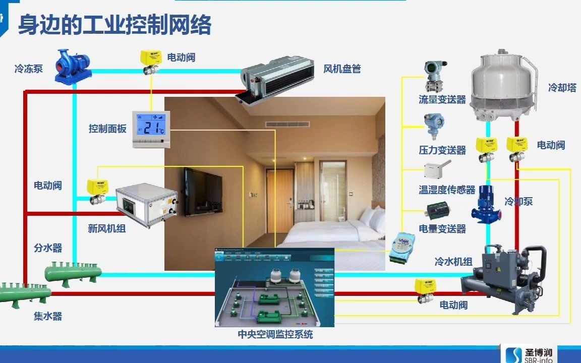 [图]2020第7讲:工业控制网络安全建设分享