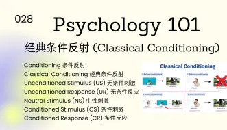 Download Video: Psychology101|经典条件反射 (Classical Conditioning)