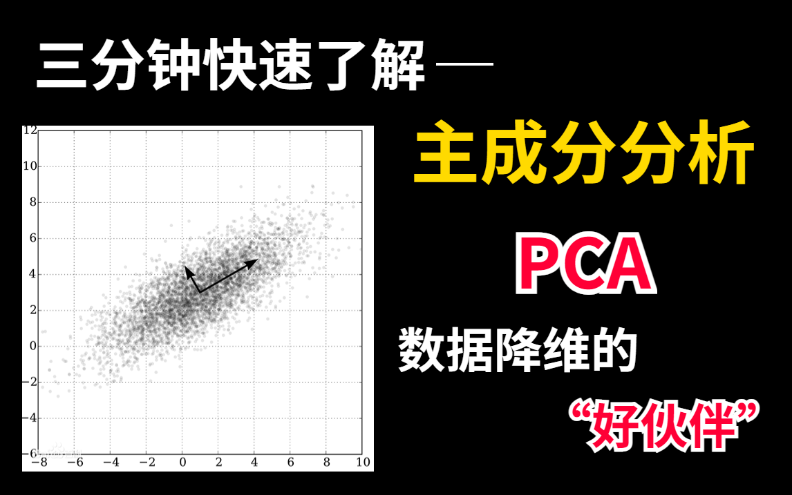 【三分钟系列主成分分析】带你从是什么、怎么样、在哪用三个方面快速了解主成分分析!认识一下数据降维的“好伙伴”!!!人工智能/机器学习/主成...