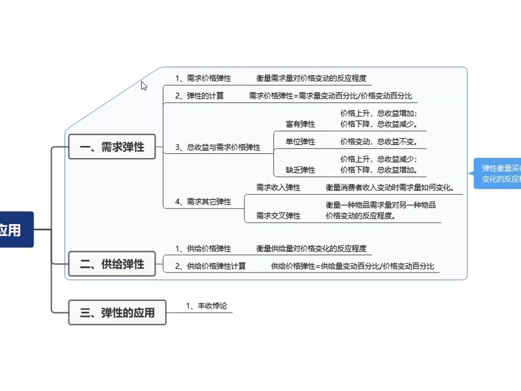 [图]曼昆《经济学原理》第五章：弹性及其应用