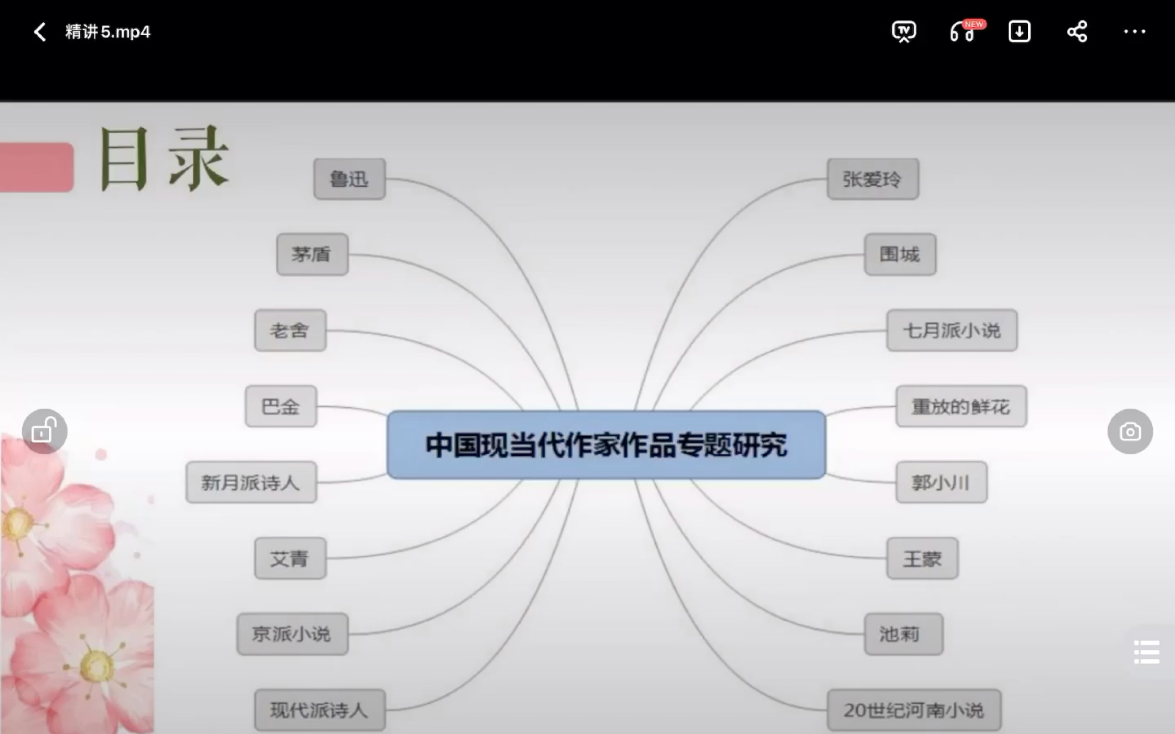 [图]中国现当代作家作品研究