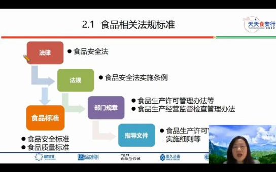 [图]食品相关法规标准深入了解学习一下哦～#食品安全#天天食安行