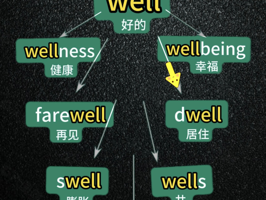 单词你就这么背,这才是高效的临时抱佛.#英语单词 #学英语#背单词#英语学习#英语哔哩哔哩bilibili