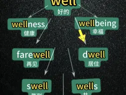 下载视频: 单词你就这么背，这才是高效的临时抱佛．#英语单词 #学英语＃背单词＃英语学习#英语