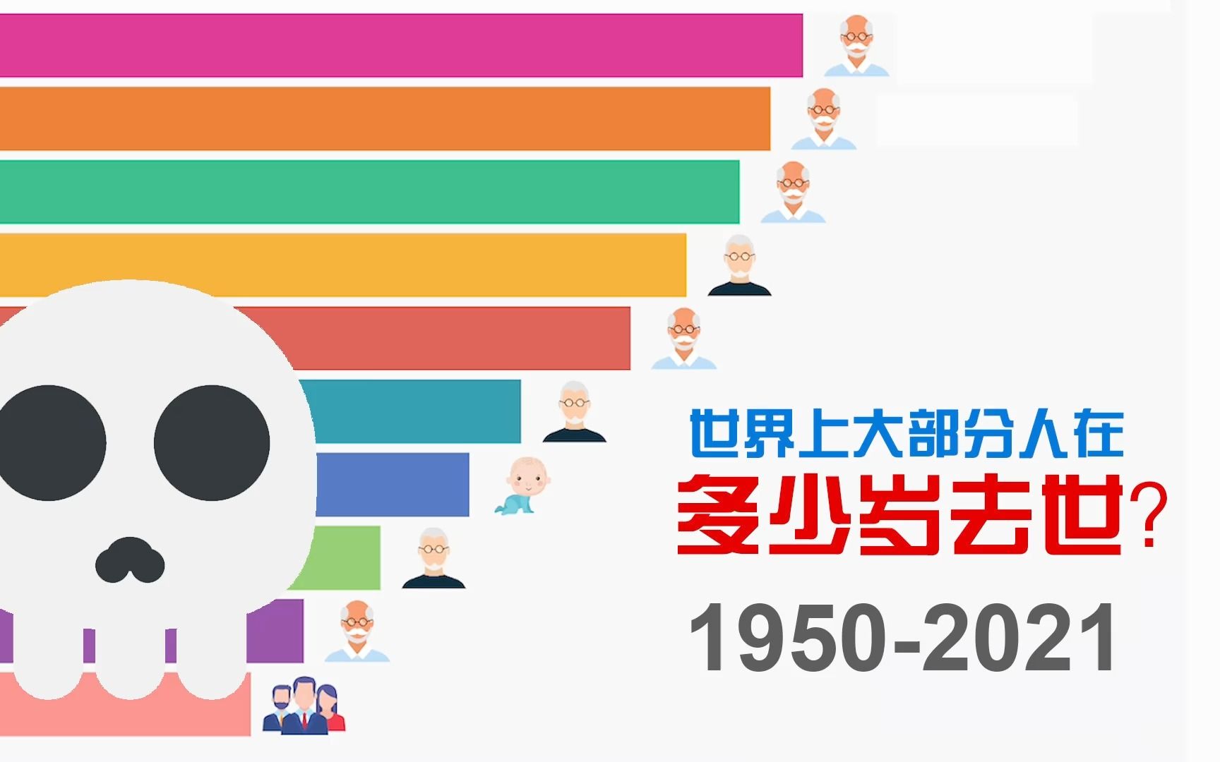 全球大部分人都在多少岁去世?| 1950年2021年死亡人数排行(按年龄段划分)| 数据可视化 | 数据可以说话 | 儿童死亡 | 老年人死亡 | 死亡 |哔哩哔哩bilibili