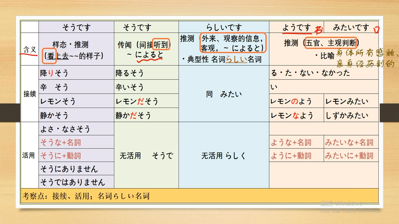 そらよみ对比记忆——含义区分