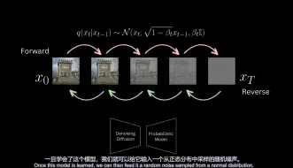 Download Video: 【双语】Denoising Diffusion Probabilistic Models - Explained