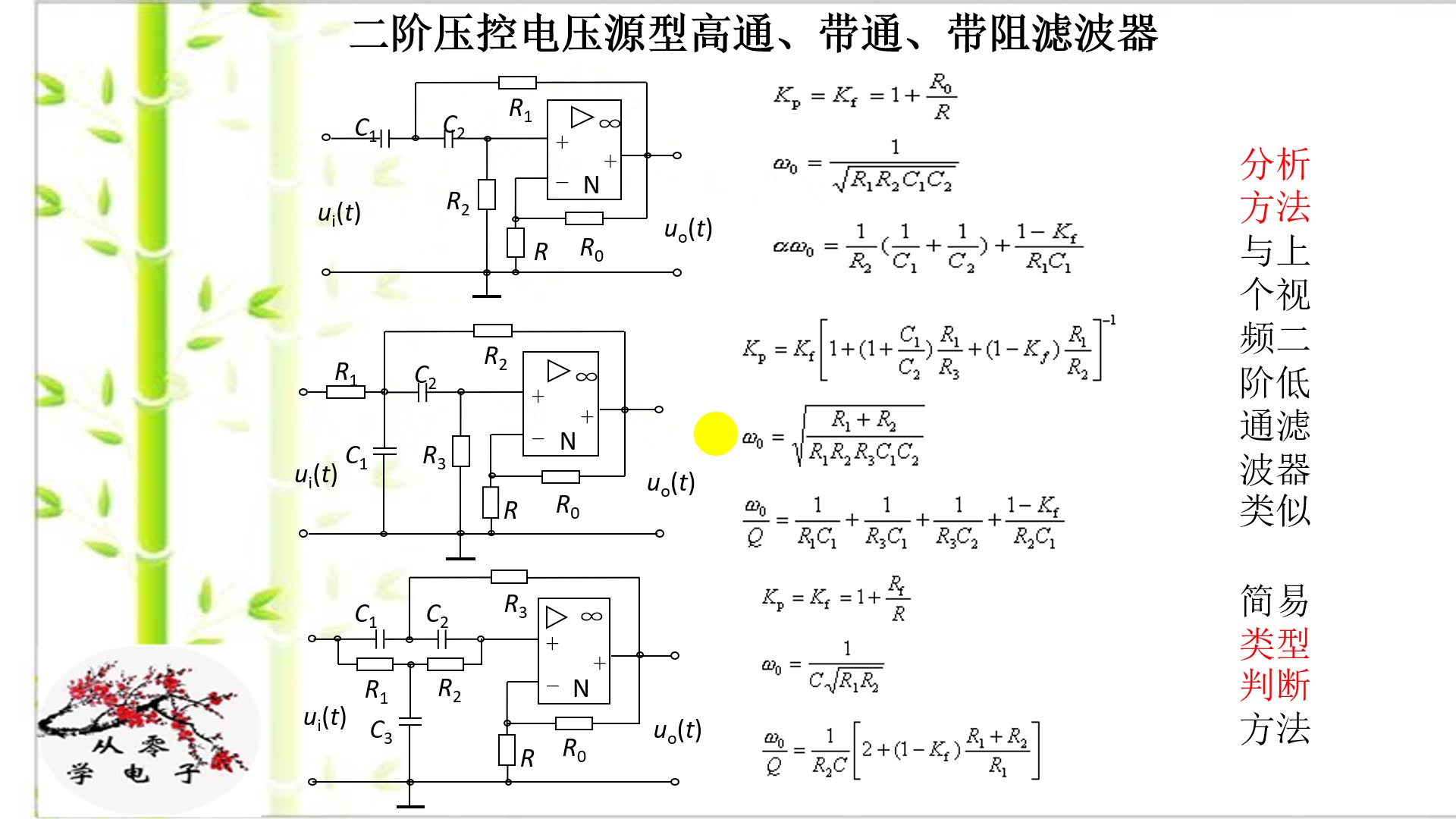 二阶压控电压源型高、带通、带阻滤波电路的结构及简易判断方法哔哩哔哩bilibili