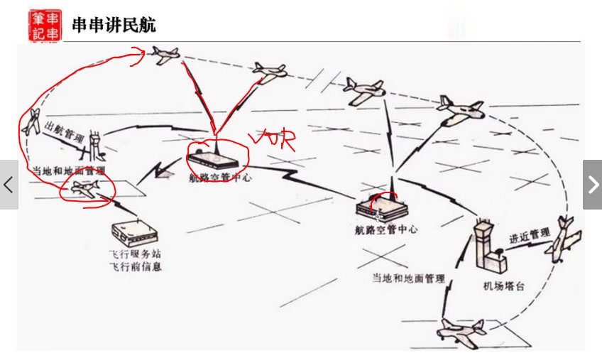 一建民航增项培训哪个老师好?2020年民航知识框架(下)哔哩哔哩bilibili