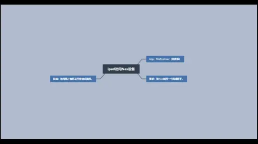 【ipad-2018使用教程】ipad上的Nas访问！