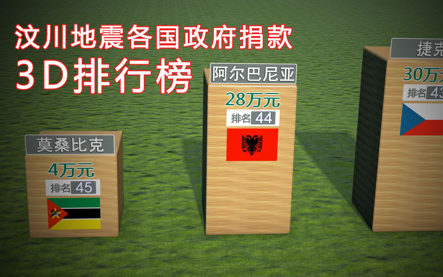 [图]汶川地震各国政府捐款排名，三千万人口中东小国捐最多