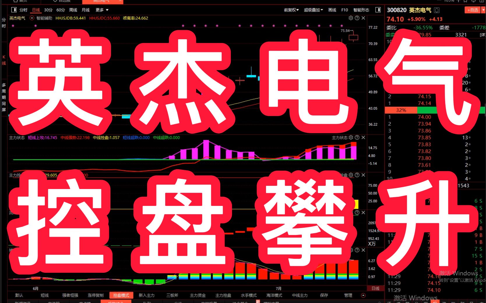 英杰电气:中线强势资金入场,主力控盘建仓程度增加,注意的票如何把握?哔哩哔哩bilibili