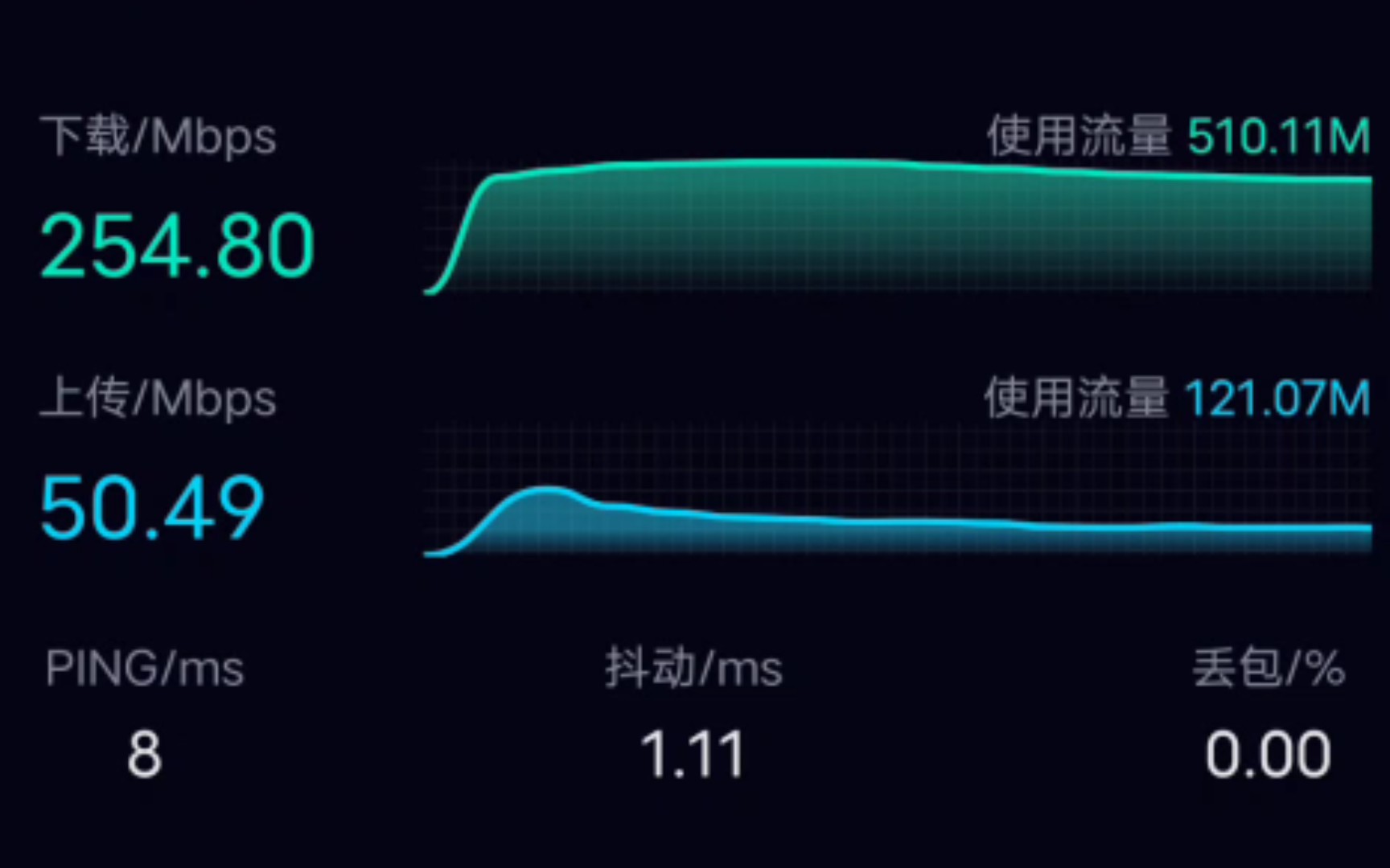 河南郑州移动200兆宽带网络测速哔哩哔哩bilibili