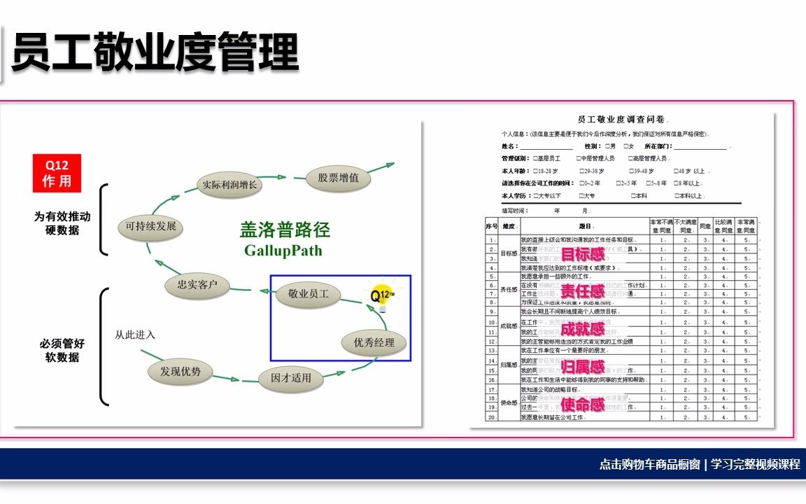 高级HR必备技能:员工敬业度管理哔哩哔哩bilibili