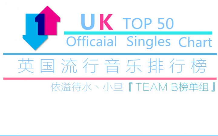 [UK Charts]英国单曲榜top50 2015年9月24日第三十九期哔哩哔哩bilibili