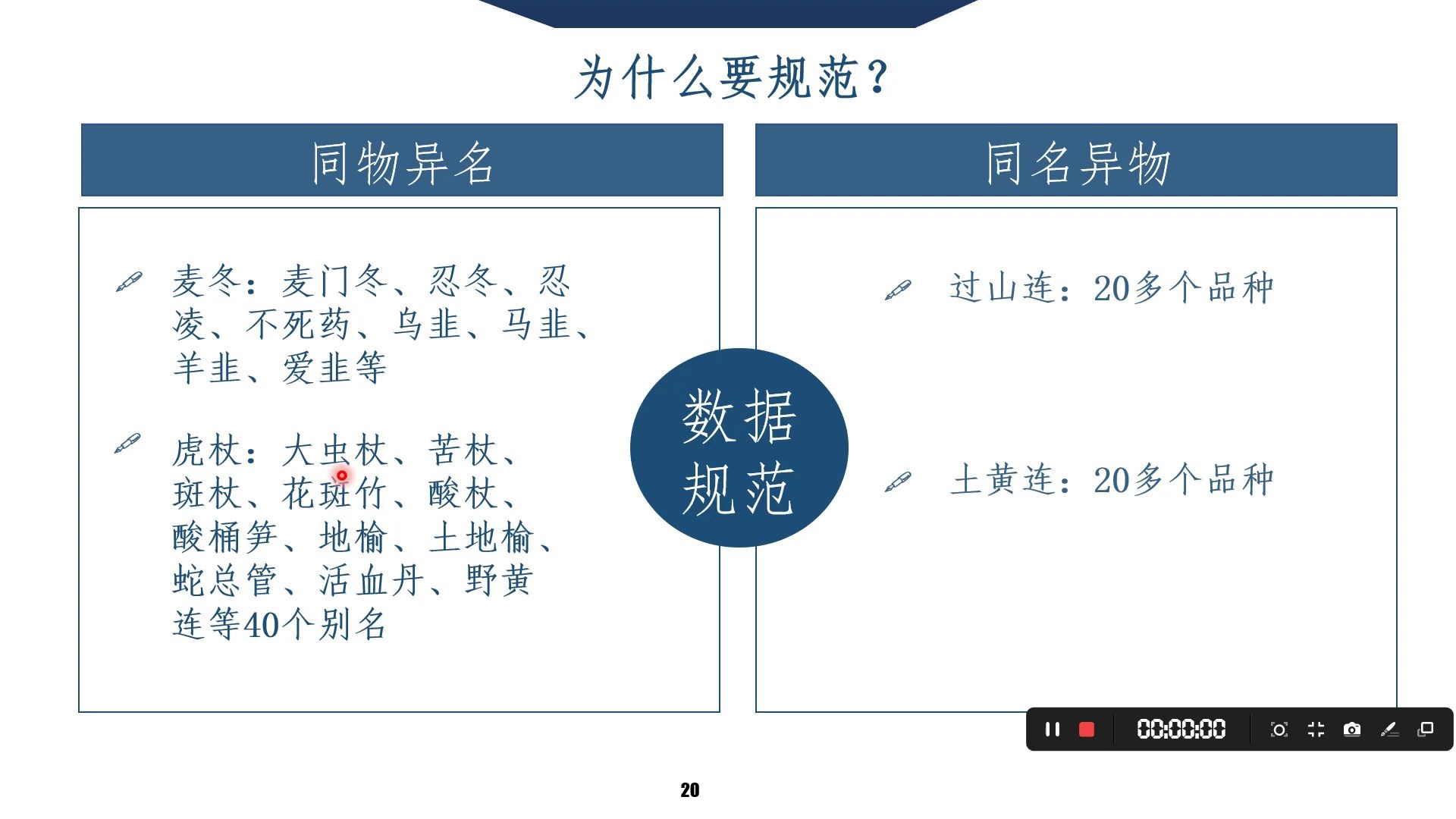 中药处方数据挖掘:4. 中药名称规范(上)哔哩哔哩bilibili