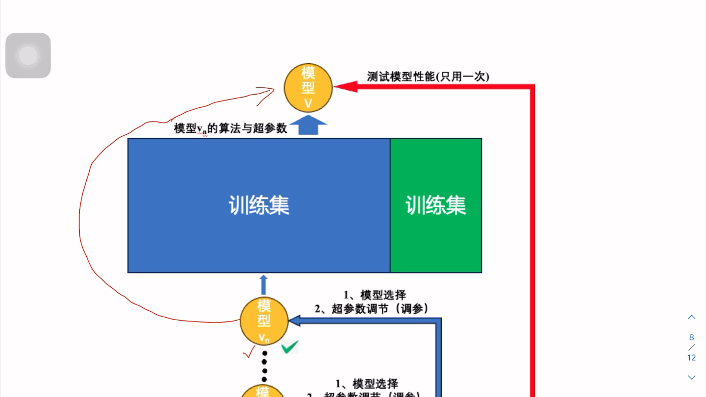 2.2.0 训练集,验证集和测试集哔哩哔哩bilibili