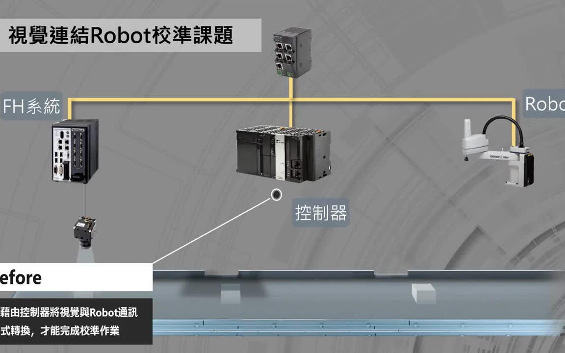 【OMRON 欧姆龙】视觉直结机械手自动校准技术哔哩哔哩bilibili