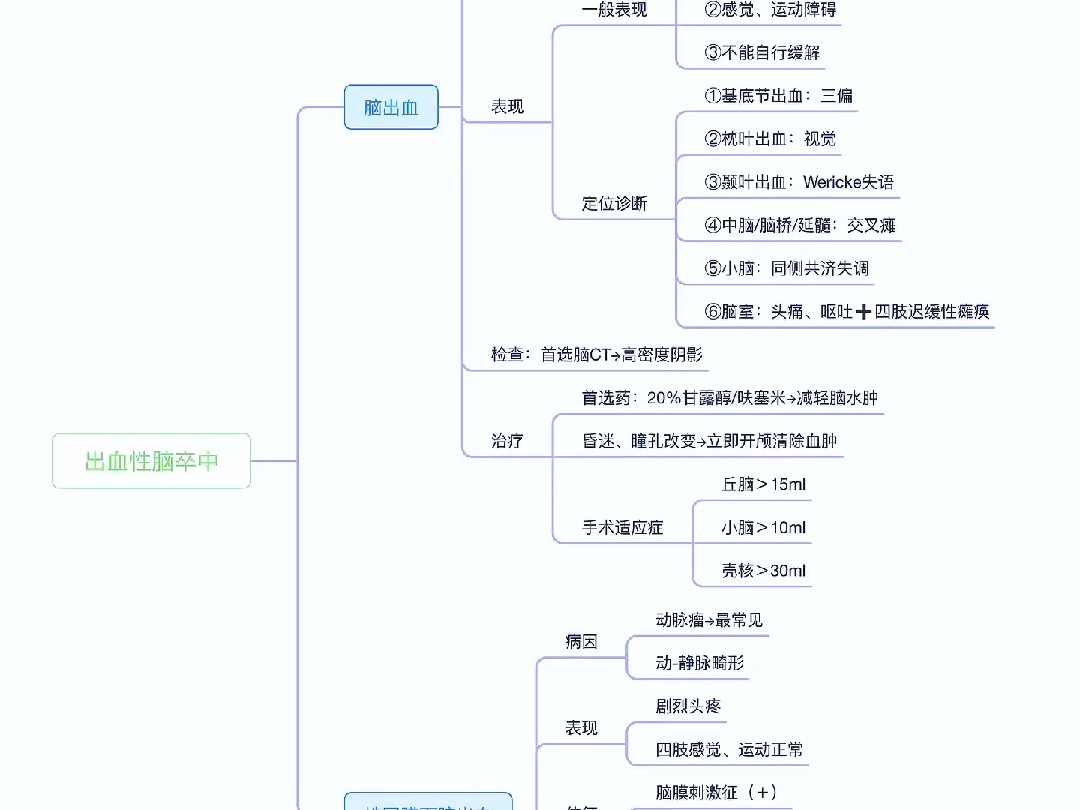 脑梗死的临床思维导图图片