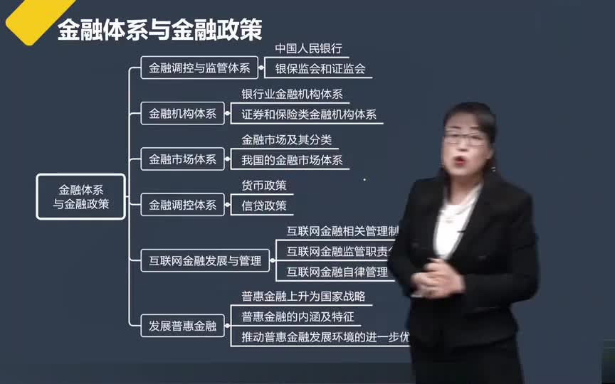 [图]2022咨询工程师考试-咨询工程师备考资料-宏观经济-金融体系与金融政策